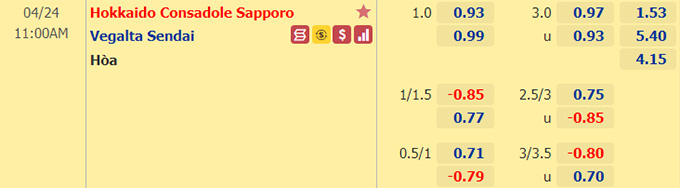Nhận định bóng đá Consadole Sapporo vs Vegalta Sendai, 11h00 ngày 24/4: VĐQG Nhật Bản