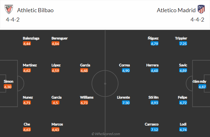 Nhận định bóng đá Bilbao vs Atletico Madrid, 02h00 ngày 26/4: VĐQG Tây Ban Nha