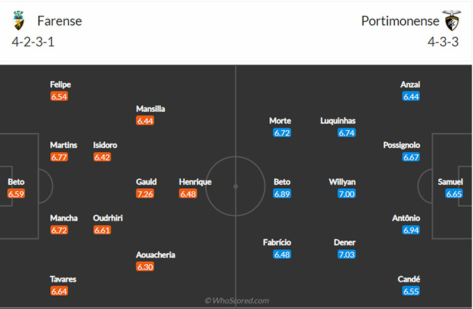 Nhận định bóng đá Farense vs Portimonense, 03h45 ngày 28/4: VĐQG Bồ Đào Nha