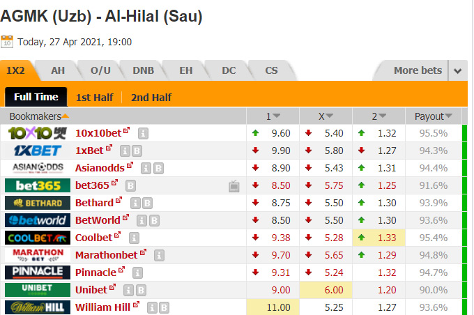 Nhận định bóng đá AGMK vs Al Hilal, 02h00 ngày 28/4: AFC Champions League