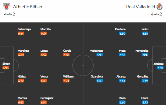 Nhận định bóng đá Bilbao vs Valladolid, 00h00 ngày 29/04: VĐQG Tây Ban Nha