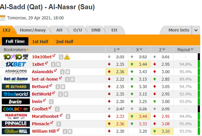 Nhận định bóng đá Al Sadd vs Al Nassr, 01h00 ngày 30/4: AFC Champions League