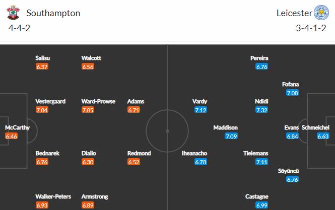 Nhận định bóng đá Southampton vs Leicester, 02h00 ngày 01/05: Ngoại hạng Anh