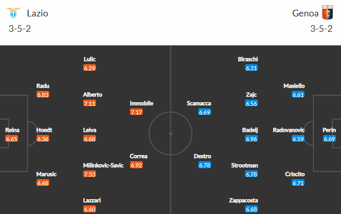 Nhận định bóng đá Lazio vs Genoa, 17h30 ngày 02/05: VĐQG Italia