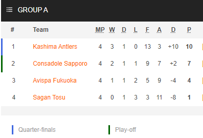 Nhận định bóng đá Kashima Antlers vs Avispa Fukuoka, 13h00 ngày 05/5: Cúp Liên đoàn Nhật Bản