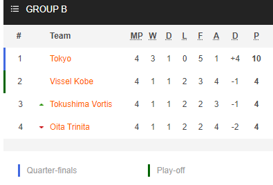 Nhận định bóng đá Vissel Kobe vs FC Tokyo, 13h00 ngày 05/5: Cúp Liên đoàn Nhật Bản