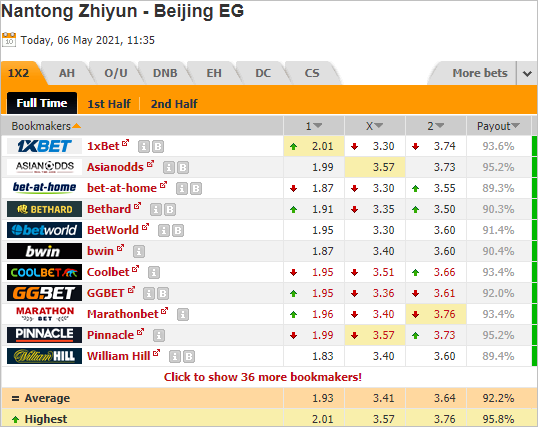 Nhận định bóng đá Nantong Zhiyun vs Beijing BSU, 18h35 ngày 06/5: Hạng nhất Trung Quốc
