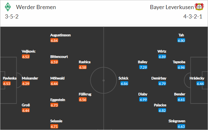 Nhận định bóng đá Bremen vs Leverkusen, 20h30 ngày 08/5: VĐQG Đức