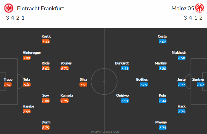 Nhận định Eintracht Frankfurt vs Mainz, 20h30 ngày 9/5: VĐQG Đức