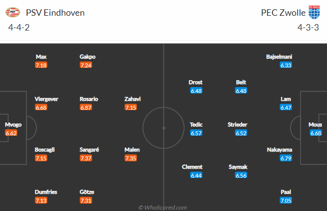 Nhận định PSV Eindhoven vs Zwolle, 19h30 ngày 13/5: VĐQG Hà Lan