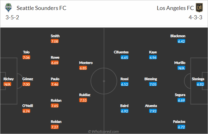 Nhận định bóng đá Seattle Sounders vs Los Angeles FC, 08h30 ngày 17/5: Nhà nghề Mỹ