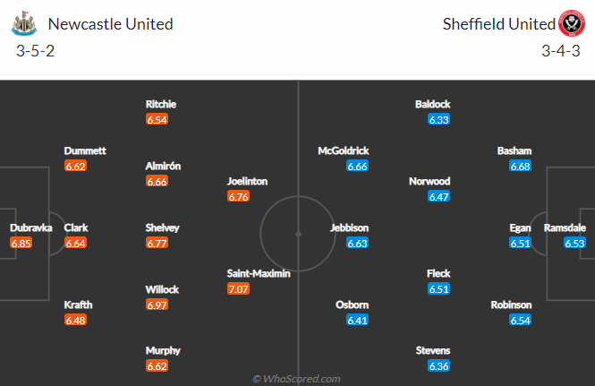 Nhận định bóng đá Newcastle vs Sheffield Utd, 0h00 ngày 20/5: Ngoại hạng Anh
