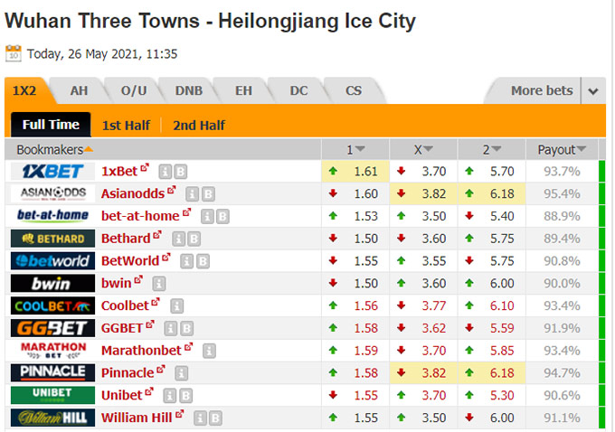 Nhận định bóng đá Wuhan Three Towns vs Heilongjiang Ice, 18h35 ngày 26/5: Hạng nhất Trung Quốc