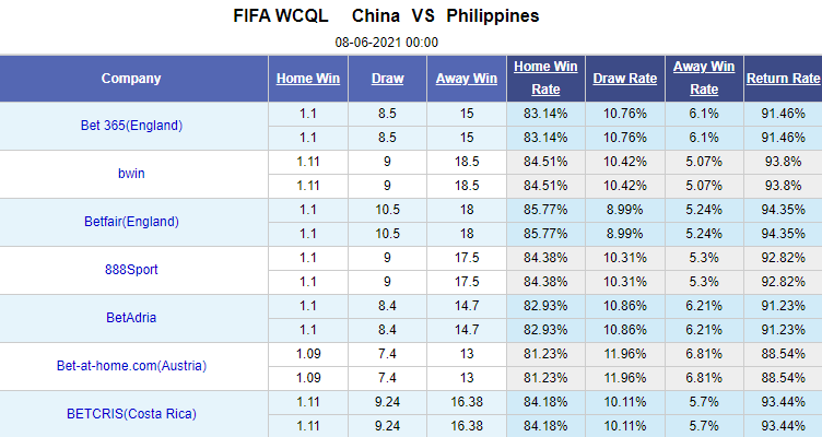 Nhận định bóng đá Trung Quốc vs Philippines, 0h00 ngày 8/6: Vòng loại World Cup