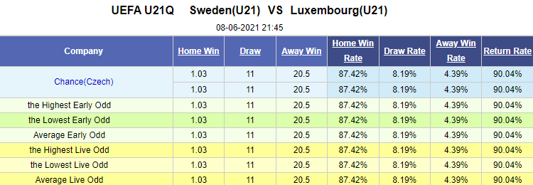 Nhận định bóng đá U21 Thụy Điển vs U21 Luxembourg, 21h45 ngày 8/6: U21 châu Âu