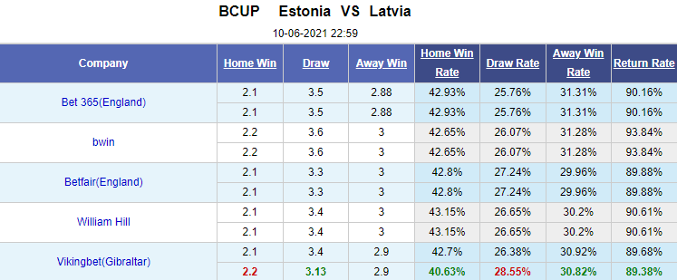 Nhận định bóng đá Estonia vs Latvia, 23h00 ngày 10/6: Giao hữu