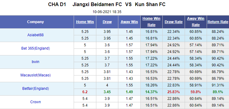 Nhận định bóng đá Jiangxi Beidamen vs Kun Shan, 18h35 ngày 10/6: Hạng nhất Trung Quốc