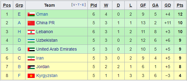 Nhận định bóng đá Iran vs Iraq, 23h30 ngày 15/6: Vòng loại WC 2022