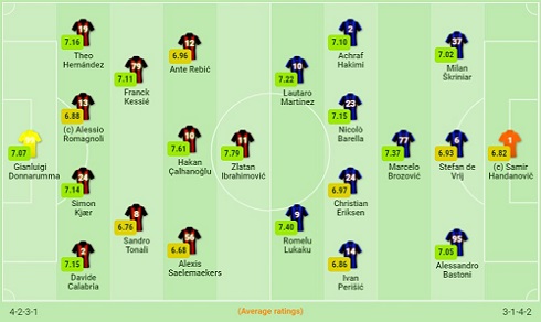 Milan-vs-Inter